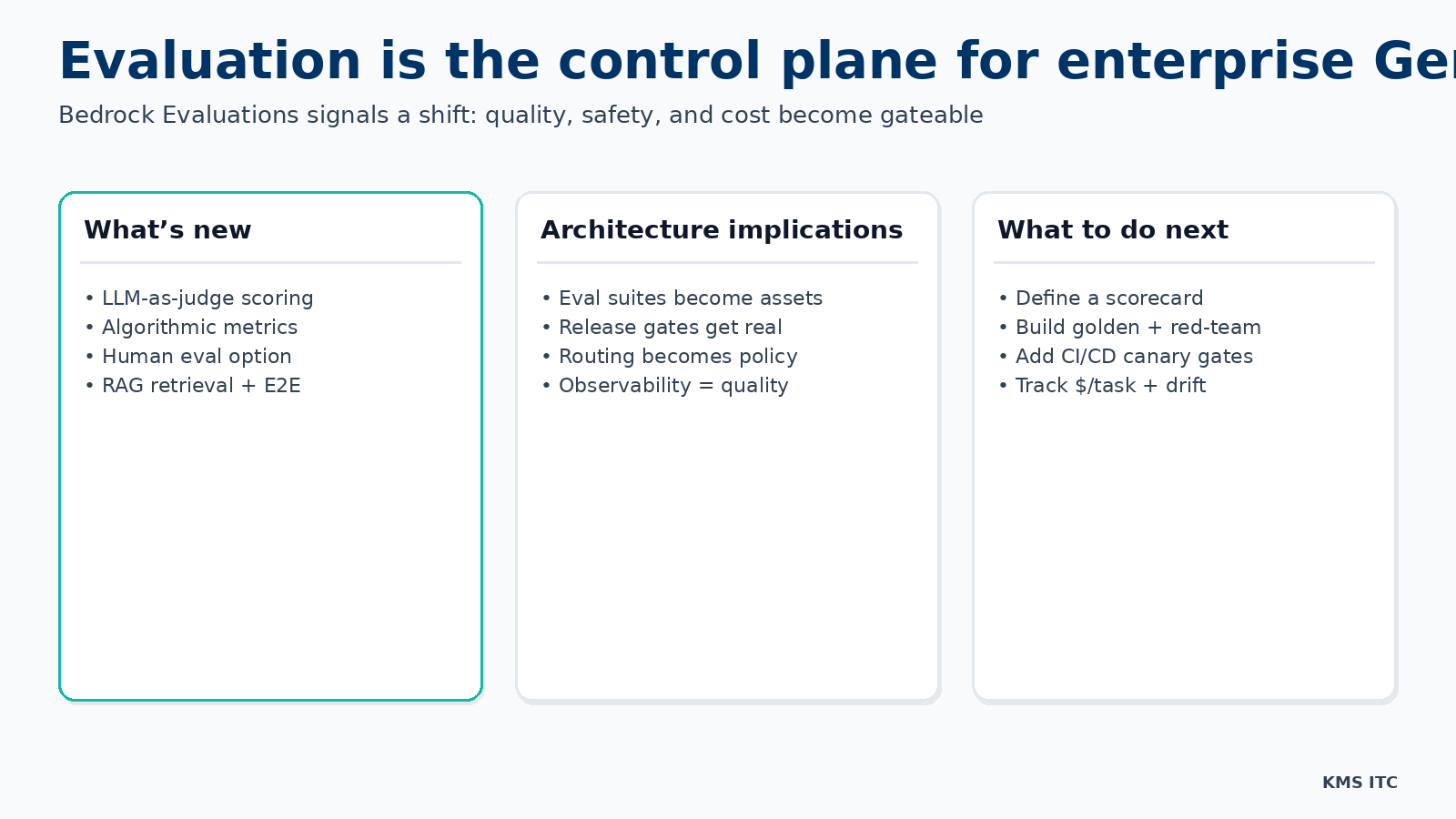 Infographic summarising why evaluation becomes the control plane for enterprise GenAI