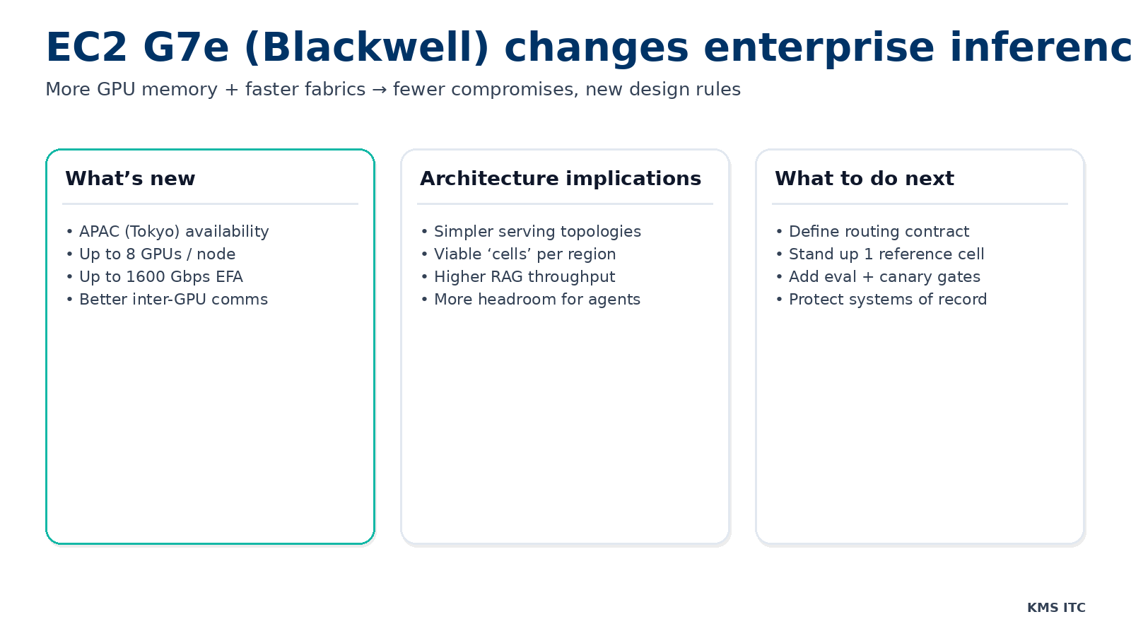 Infographic summarising what EC2 G7e enables for enterprise AI inference