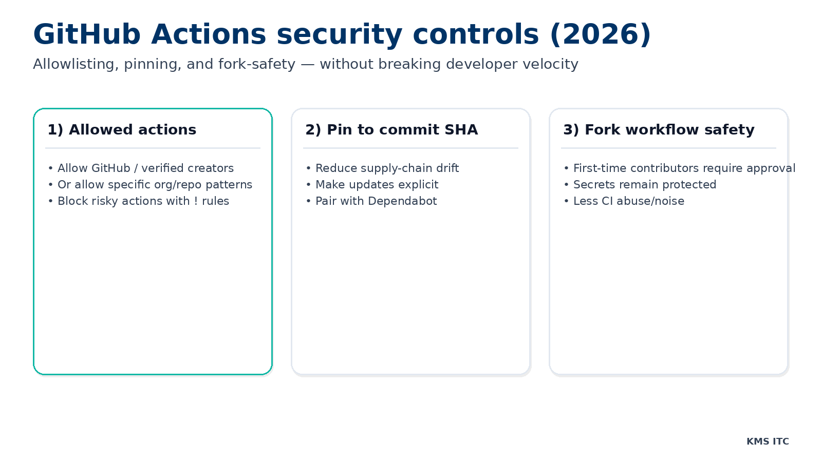 Infographic: GitHub Actions security controls—allowed actions, pinning to SHA, and fork safety