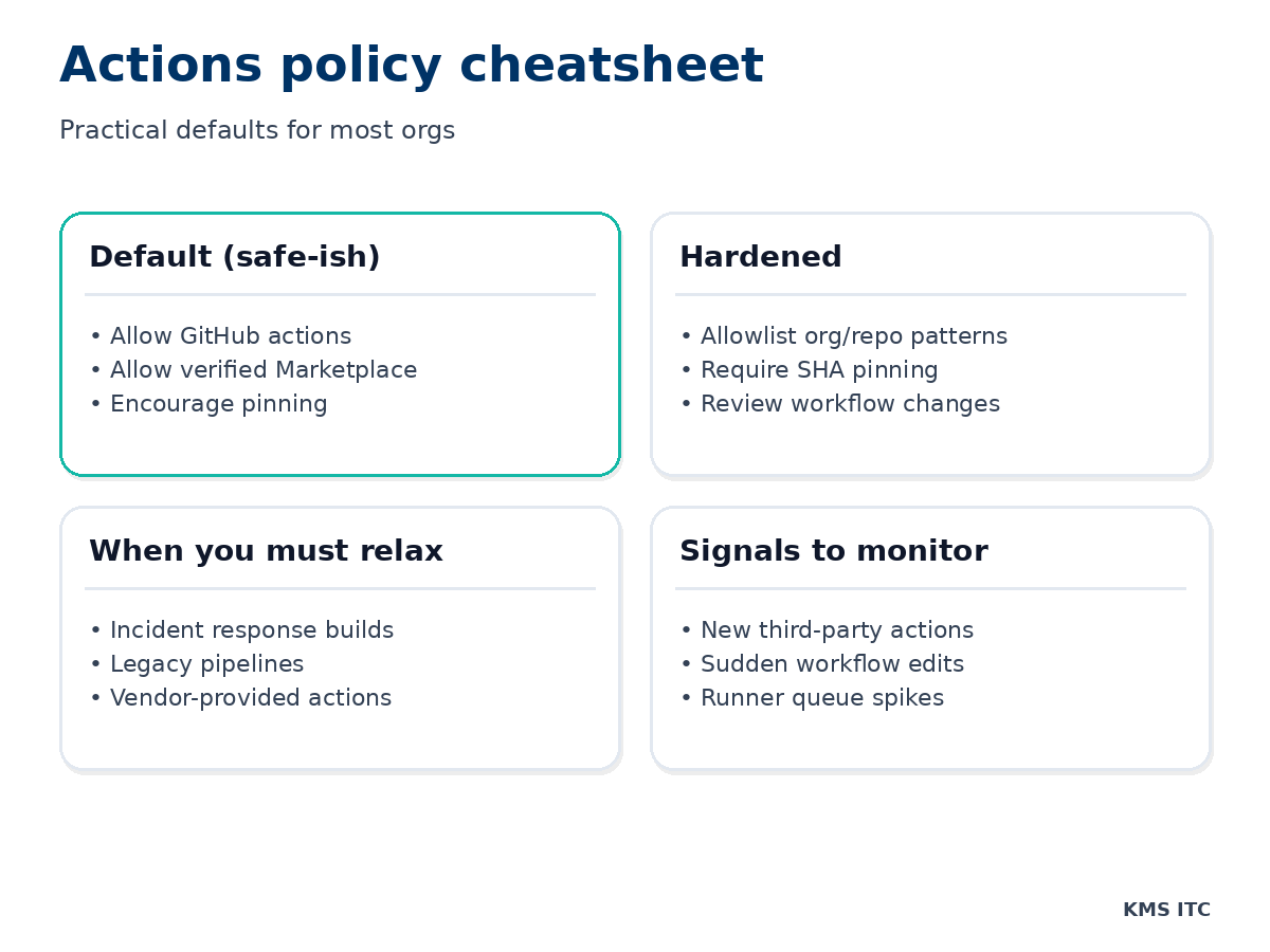Actions policy cheatsheet