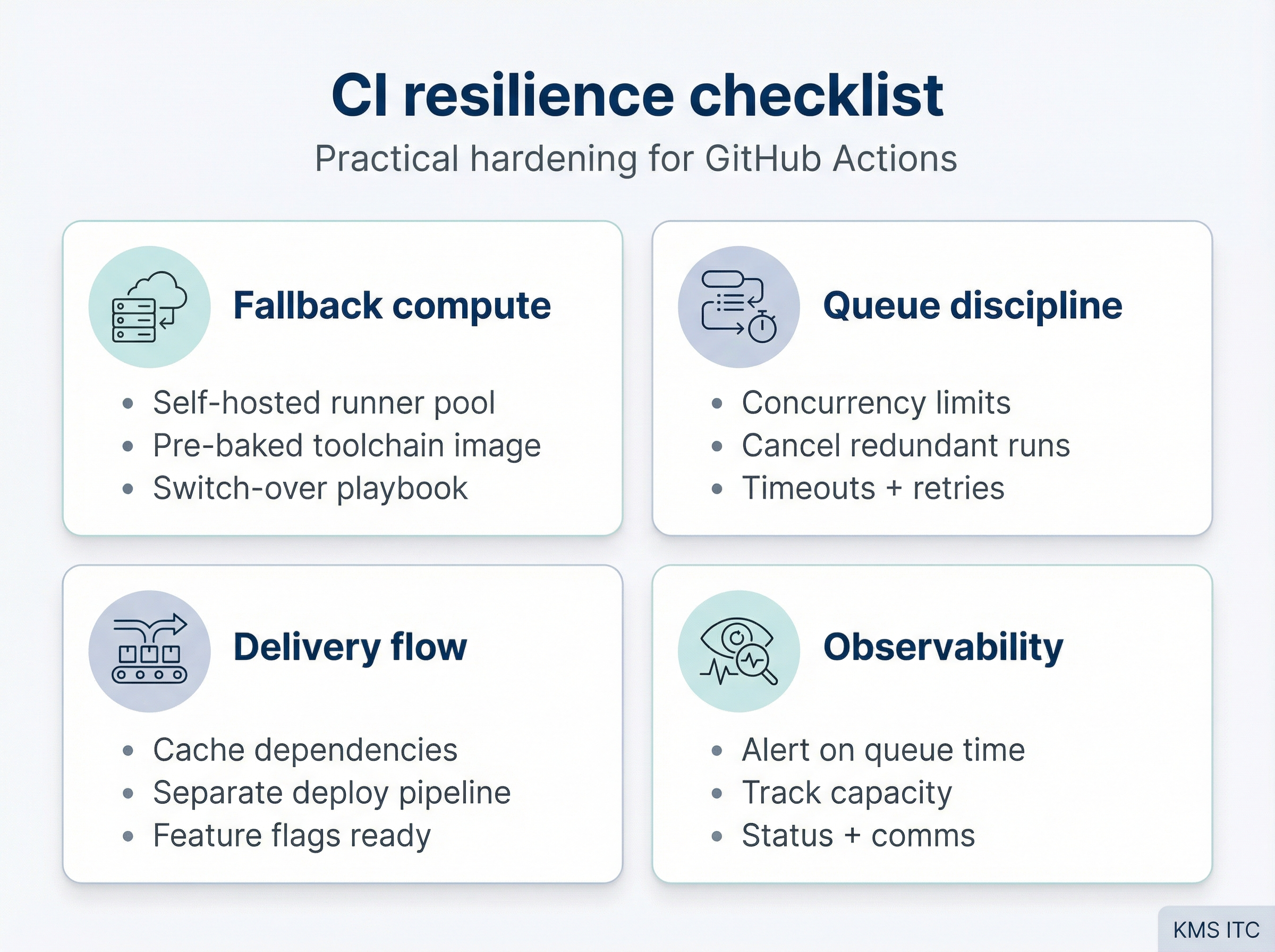 CI resilience checklist
