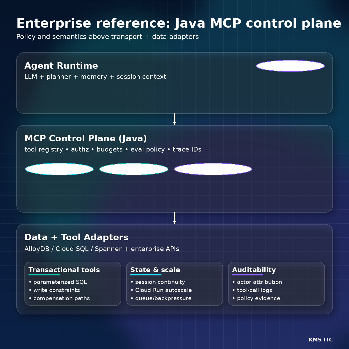 Reference architecture
