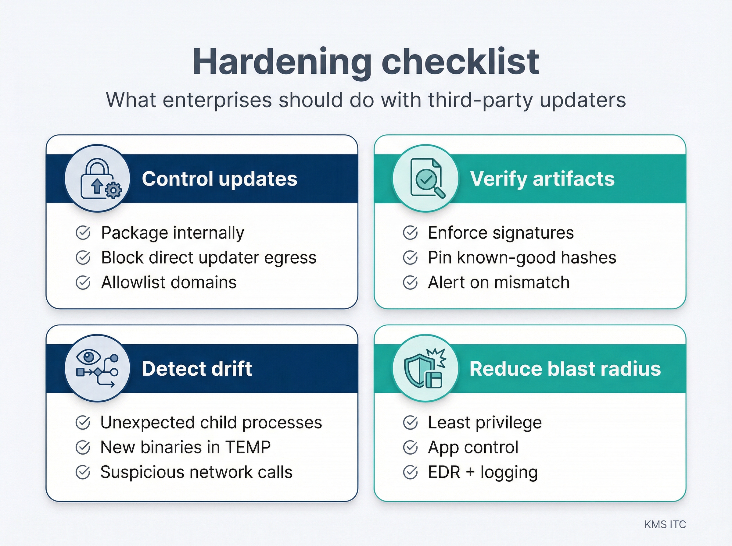 Hardening checklist