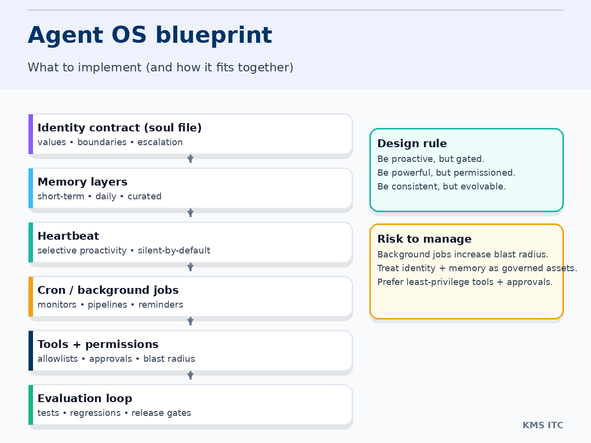 Agent OS stack blueprint